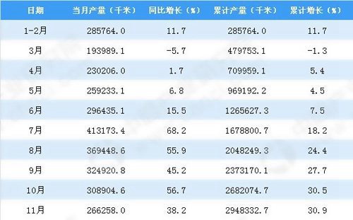 河北省電力電纜每月漲幅