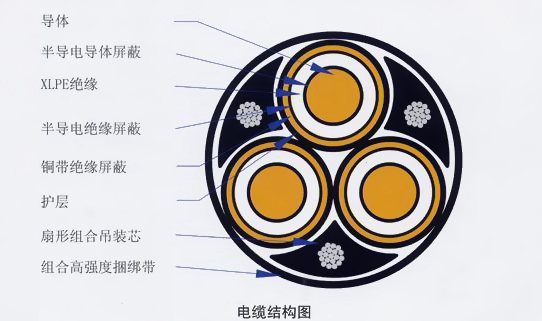 電線電纜電力電纜圖