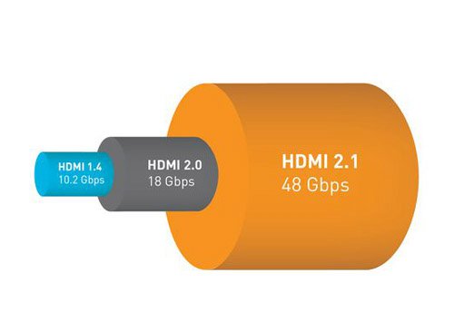 HDMI 2.1 48G 構(gòu)圖