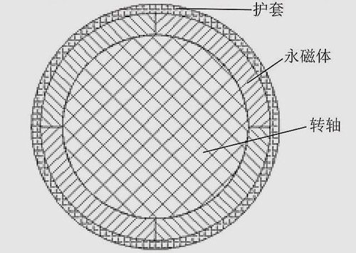 永磁轉(zhuǎn)子應(yīng)力解析計(jì)算模型