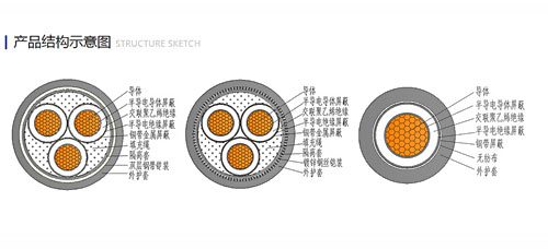 中壓電纜的結(jié)構(gòu)