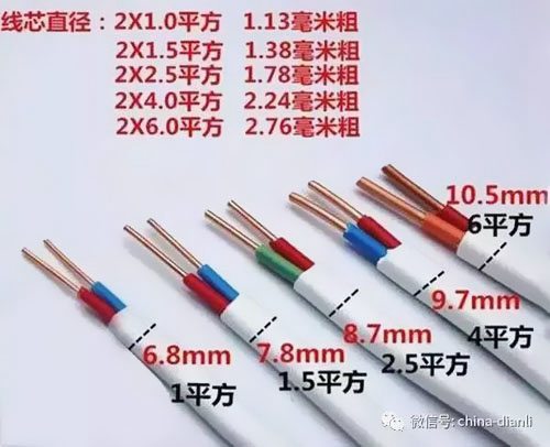 如何判斷電線電纜平方數(shù)是否達(dá)標(biāo)?